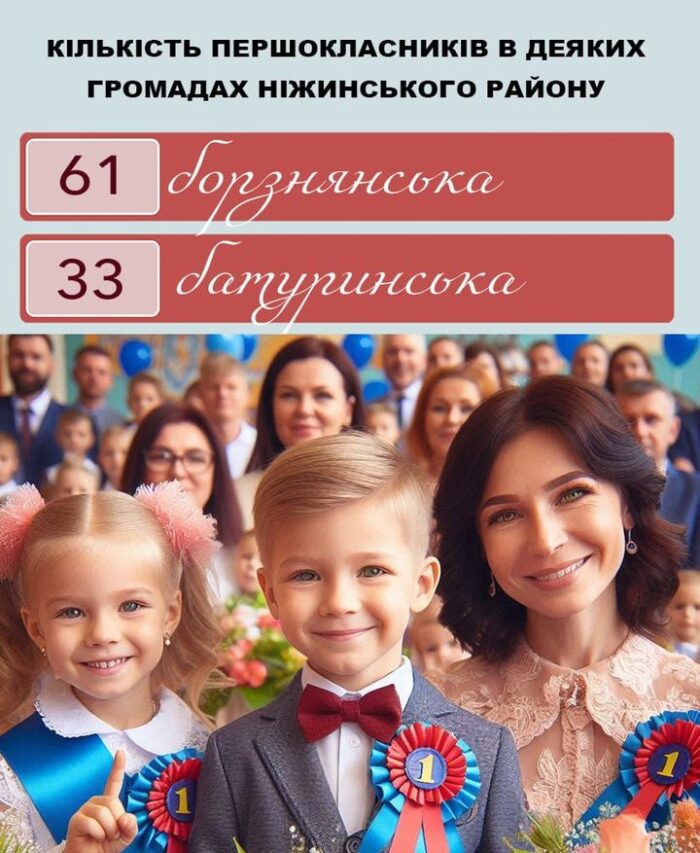 Редакція проєкту “Місцеві медіа” довідалась, яка кількість учнів перших класів цьогоріч у двох громадах Ніжинського району
